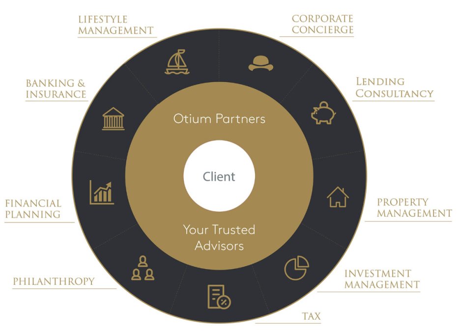 otium_partnerships.jpg